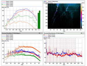 Diagnostic bruit et vibration à bord d’un navire